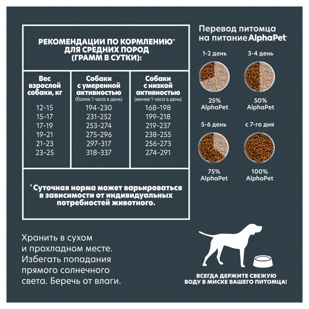 SUPERPREMIUM 2 кг сухой корм для взрослых собак средних пород с говядиной и сердцем, ALPHAPET WOW