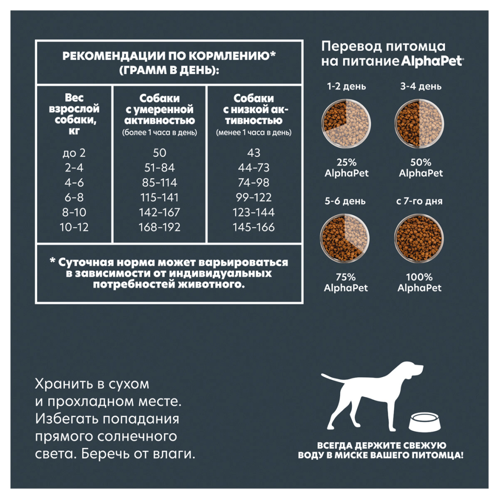 SUPERPREMIUM 900 г, сухой корм для взрослых собак мелких пород с чувствительным пищеварением с ягненком и бурым рисом, ALPHAPET WOW