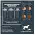 SUPERPREMIUM 2 кг сухой корм для взрослых собак средних пород с говядиной и сердцем, ALPHAPET WOW - фото 3
