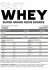 Купить Сывороточный протеин Fast Whey,  Печенье-Шоколад-Карамель (Твикс), 300 г, STEELPOWER