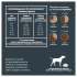 SUPERPREMIUM 500 г, сухой корм для взрослых собак мелких пород с индейкой и рисом, ALPHAPET WOW - фото 3