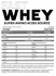 Купить Сывороточный протеин Fast Whey,  Шоколад кокос (Баунти), 300 г, STEELPOWER