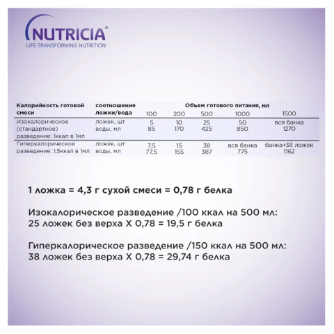 Сухая смесь Nutrizon Advanced, 322 г, Nutricia