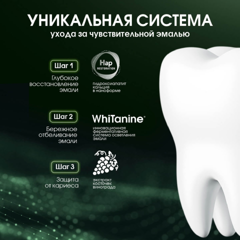 Зубная паста "Интенсивное восстановление эмали", 75 мл, INNOVA